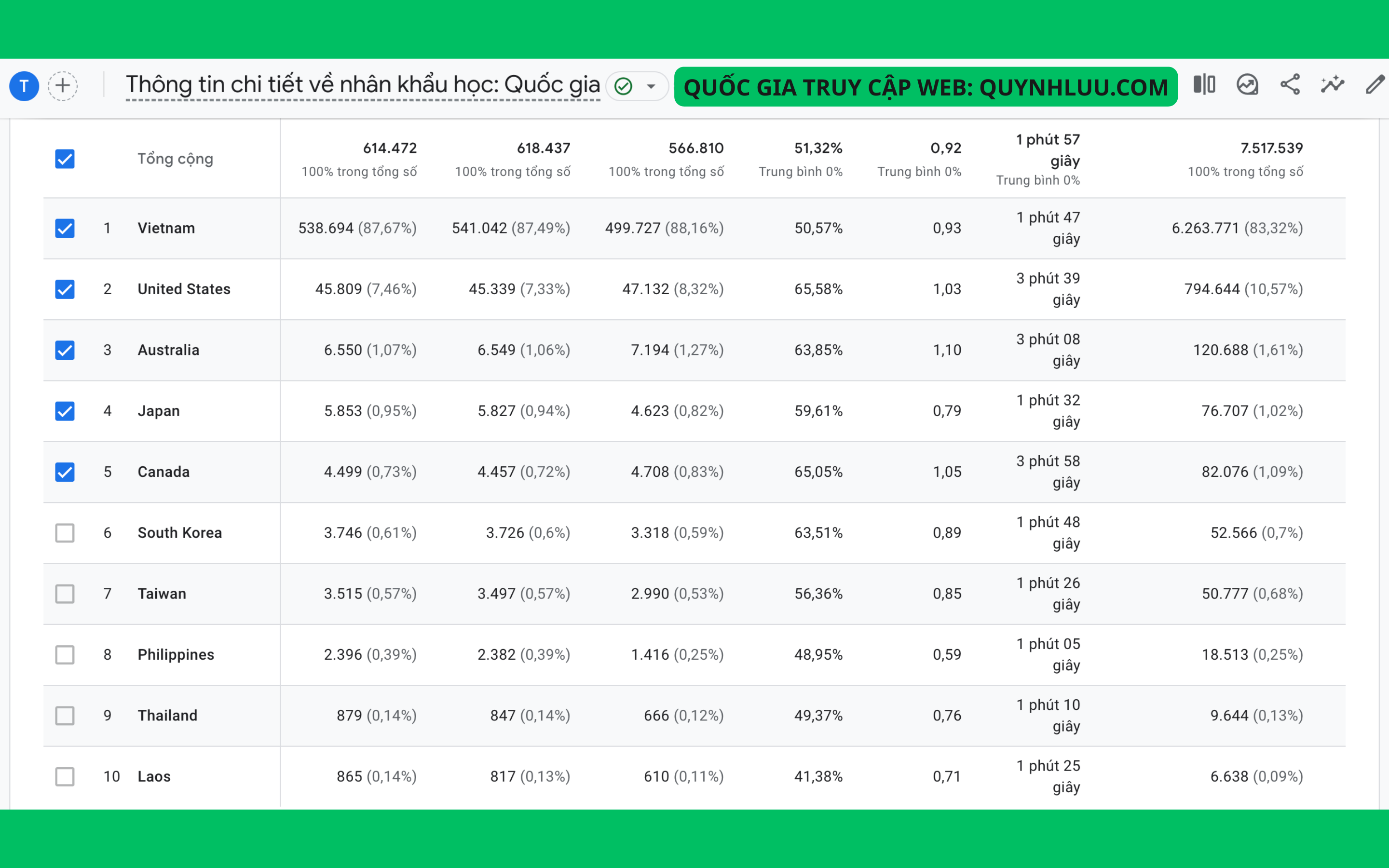 Thống kê quốc gia truy cập tên miền QUYNHLUU.COM
